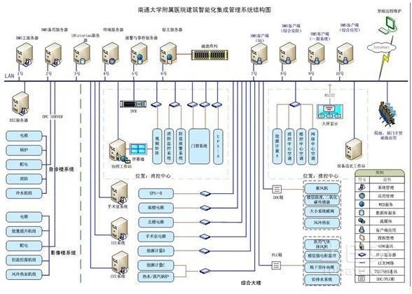 重点用能单位能耗在线监测系统技术规范！(图1)
