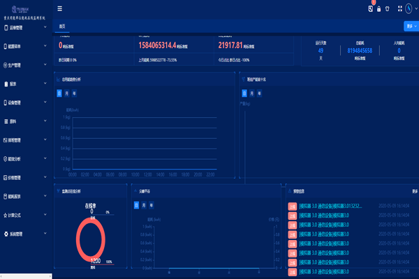 企业一定要开展能耗在线监测吗？(图1)