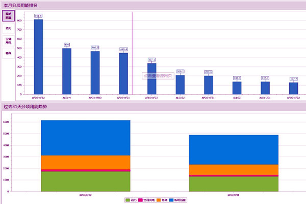 能耗监测系统存在这些问题！