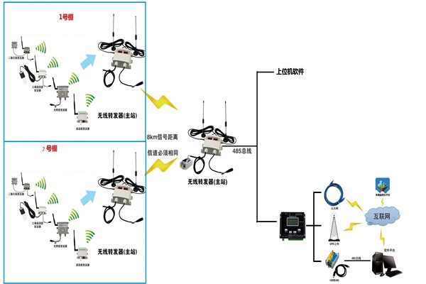 环境监测系统的功能千篇一律？