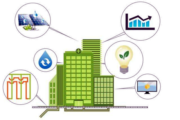 楼宇自控系统材料质量的控制！