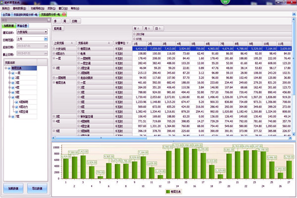 能耗在线监测系统是怎样进行数据分析的？