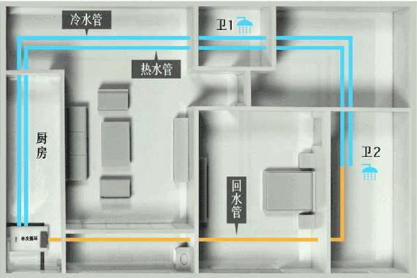 楼宇自控工程施工过程中的布线操作！