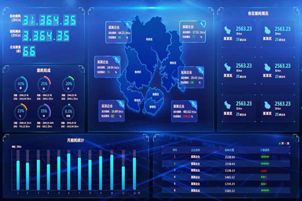 能耗监测的数据库如何更好？