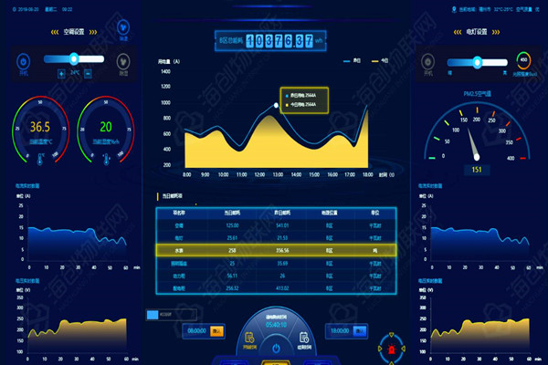 能耗监测系统的数据展示?？槟芨嫠呶颐鞘裁葱畔ⅲ? /></div>
                  <div   id=