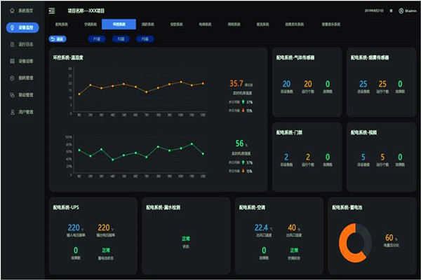 速来了解能耗监测系统的整体架构与功能！