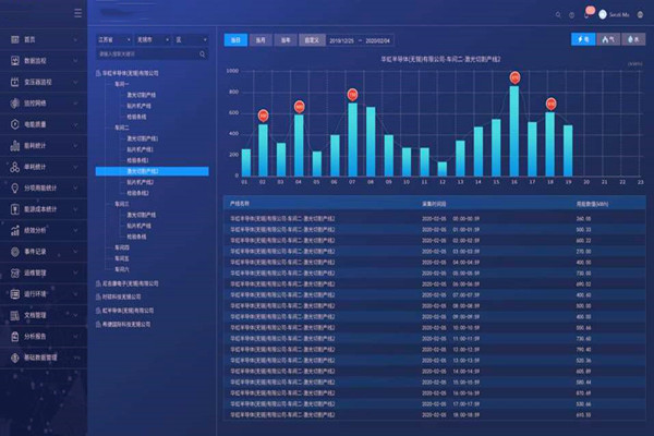 能耗在线监测建设时必须要解决这些难题！