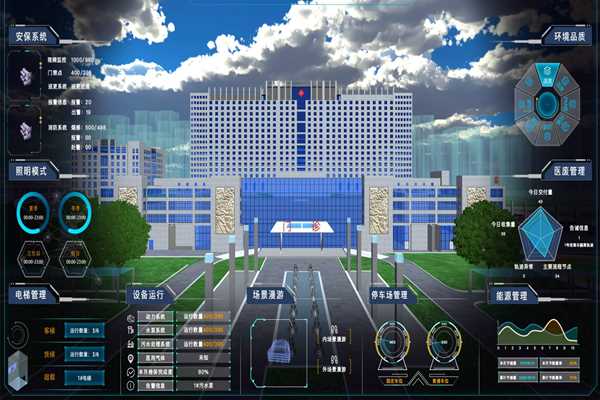 能耗监测系统如何界面美观、高效运行？