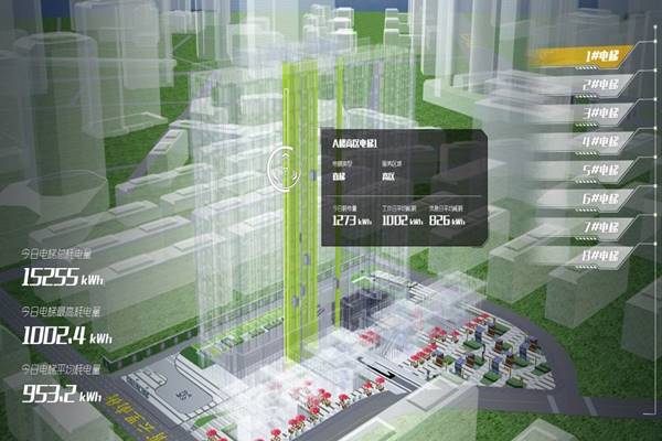 能耗监测不能单靠天马行空的想象！