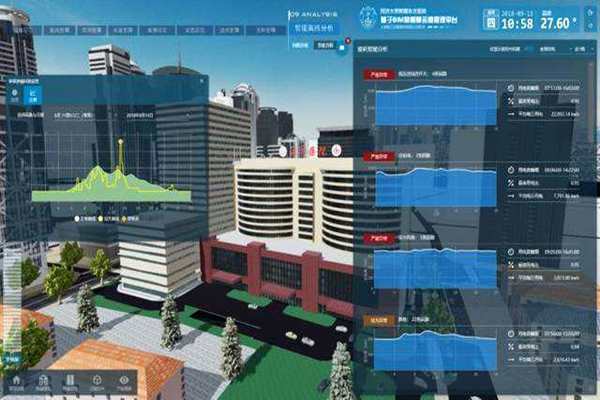 能耗在线监测强度实测分析！