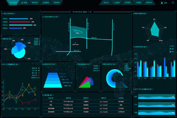 能耗在线监测系统有何现实意义？