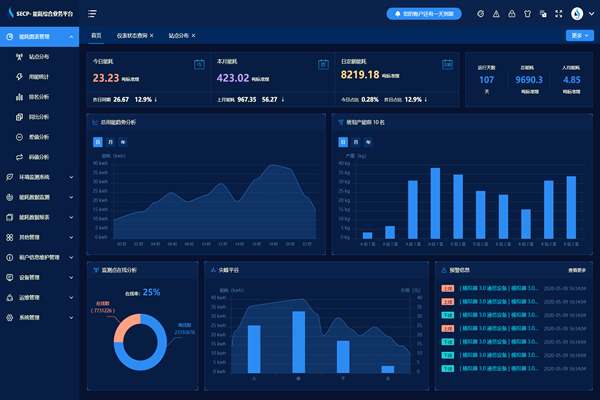 能耗监测系统外观模式技术！