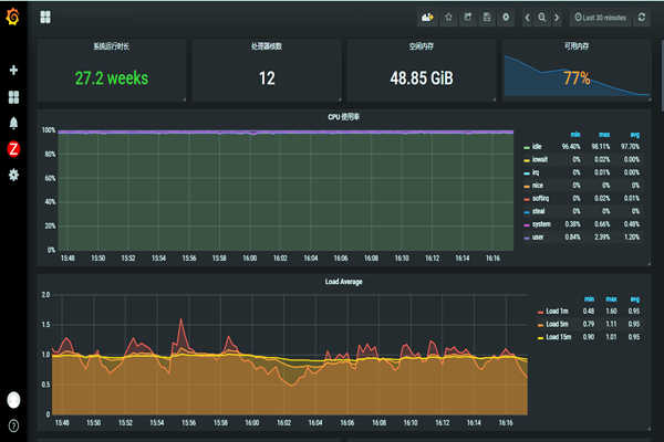 环境监测系统的巡检及质控管理！