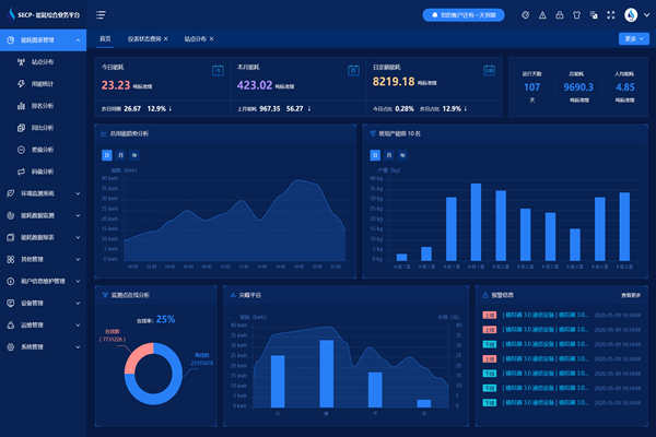 能耗监测系统实时报警及统计查询！