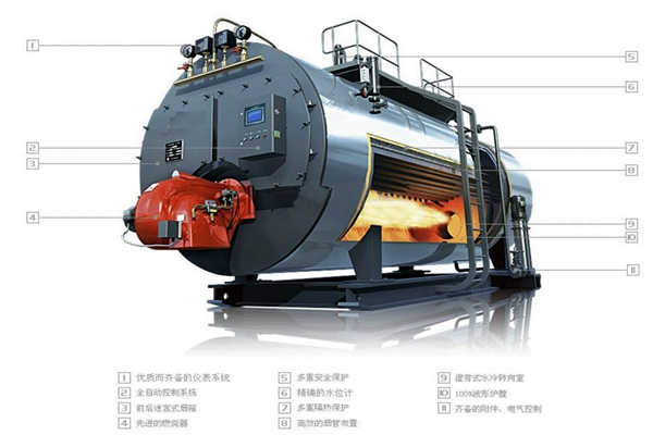 锅炉能源管理要素之排烟温度！