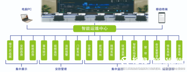 楼宇自控(BAS系统)