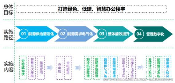 裕乾楼宇自控节能低碳管理设计与实施方案总结(实用收藏)6.jpg