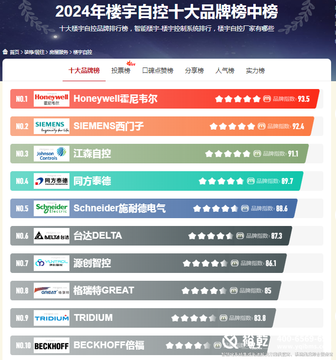 楼宇自控厂家