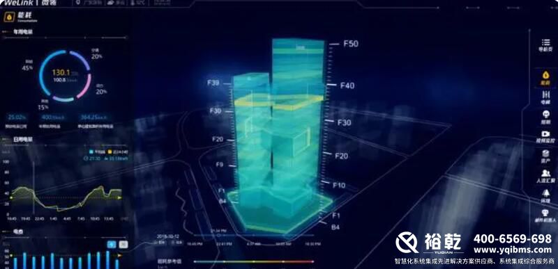 智慧楼宇管理系统(知识汇总、方案及成功案例集锦)4