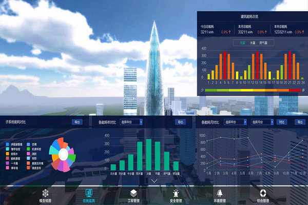 能耗监测应满足能耗统计需求！(图1)