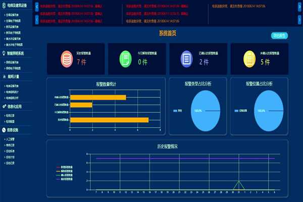环境监测一定要对PC端进行功能测试！(图1)