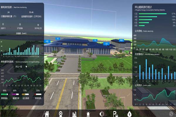 能耗在线监测的发展绝不能停滞不前！(图1)