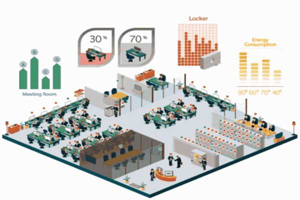 楼宇自控系统的合理划分！(图1)