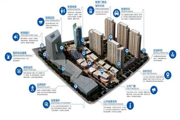 环境监测系统的配置完善！(图1)
