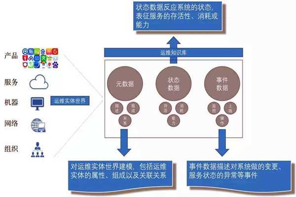 环境监测系统的社会化运维行情！(图1)