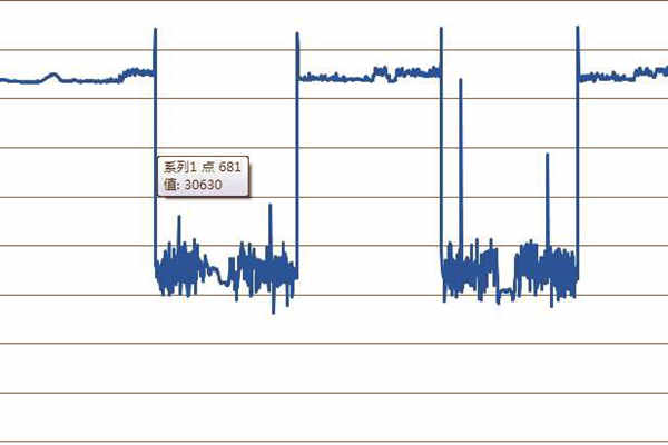 探究环境监测过程中的突变情况！(图1)