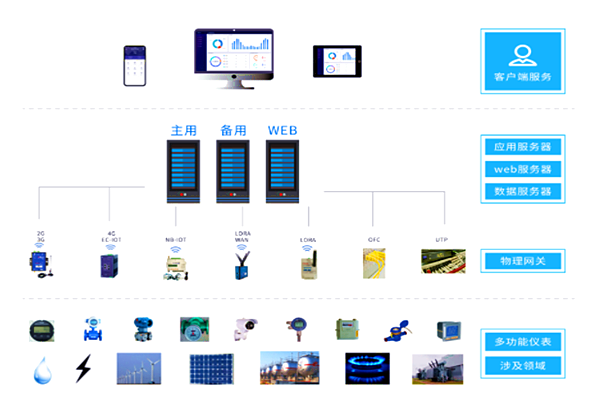 山东良庄矿业有限公司能耗在线监测案例(图2)